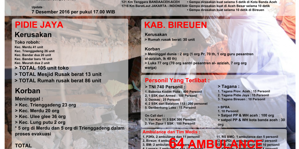 [Update] Bencana Alam Gempa Bumi Aceh